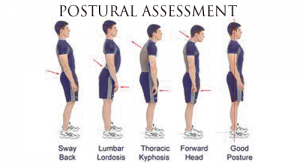 Postural Analysis for Massage Therapists-Tupper Lake @  Tupper Lake Housing Authority | New York | New York | United States